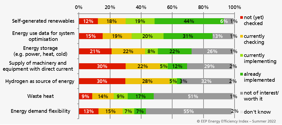 Position Companies