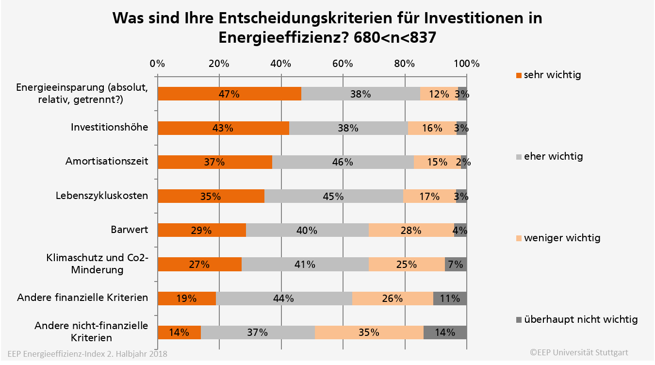 Entscheidungskriterium